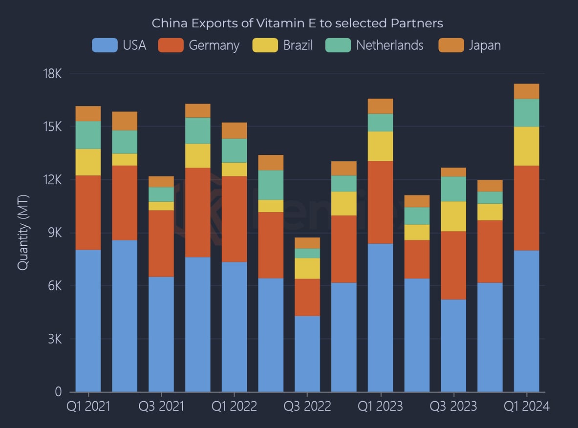 2024-04-30_China-Record-Exports-VE-002.png