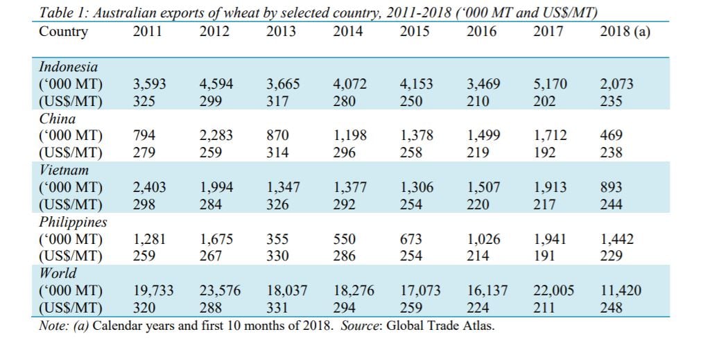 Wheat-exports-from-Australia-historical-data.jpg