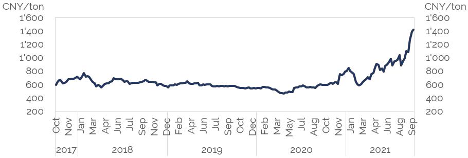 2021-09-28_China-ZCE-coal-price-002.png