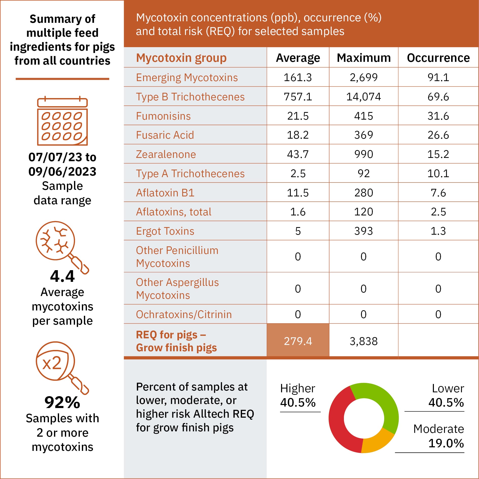 en-gl-pigs-mycotoxins-table-160x160px-13567.jpg