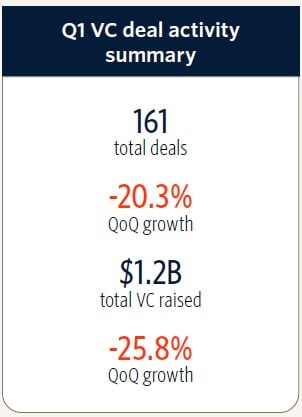 Q1-VC-deal-activity-summary.jpg