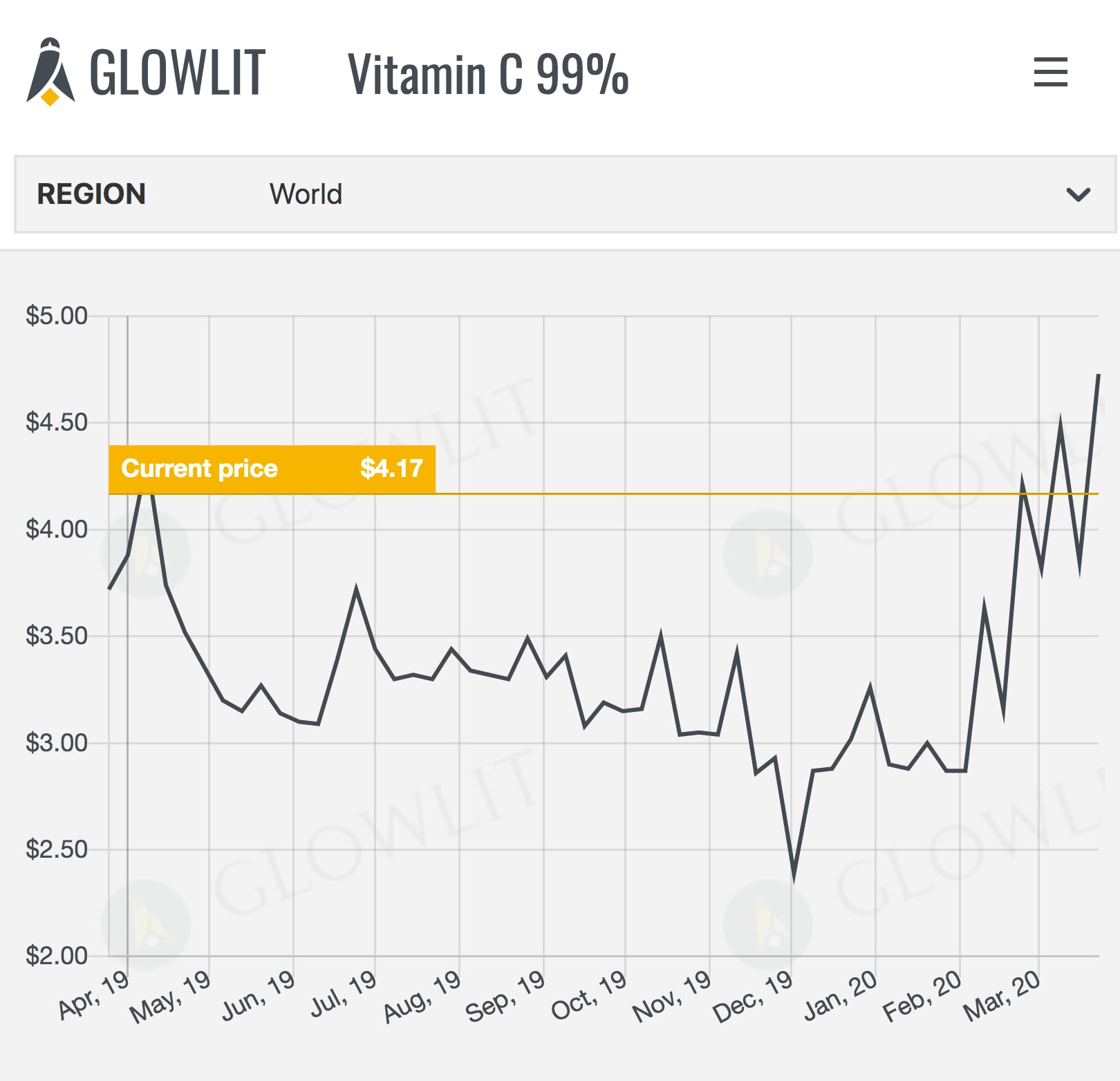 Vitamin-C-March-27-2020-glowlit.png