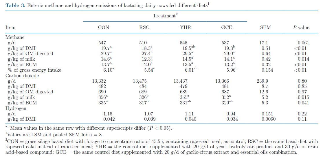 methane-emissions-results-study.jpg