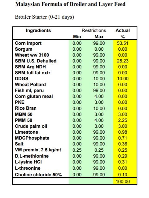 us-grains-council-malaysia.jpg