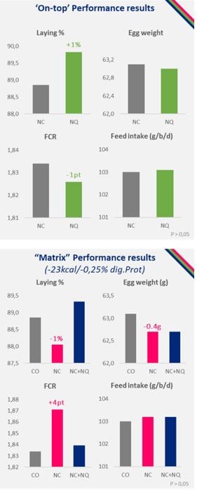 NUQO-trial-data.jpg