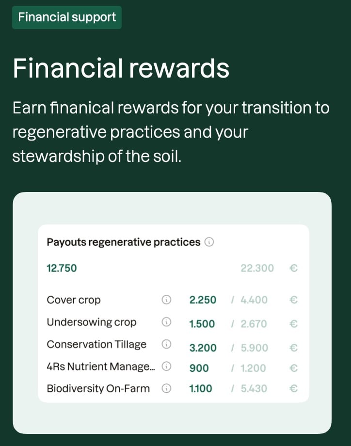 Via Klim, farmers get financial rewards from the F&B companies they supply for transitioning to regenerative agriculture practices.