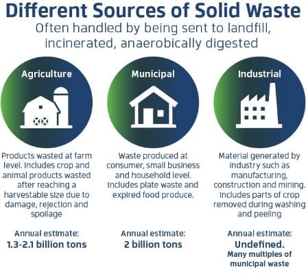 Global-waste-metrics-unbranded-2.jpg