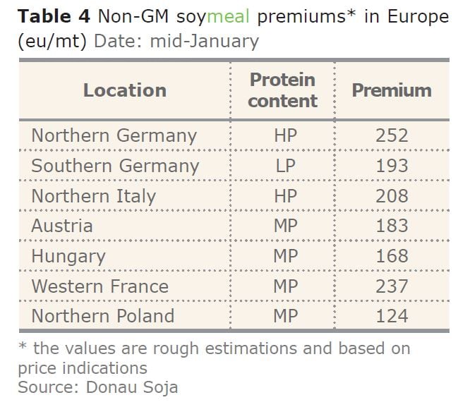 donau-soja-data.jpg