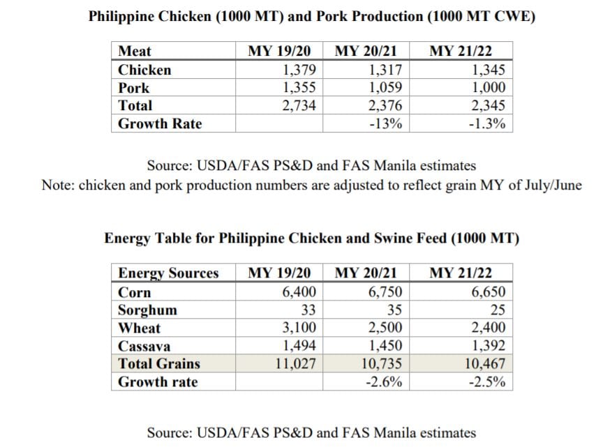 feed-and-monogastric-production-philippines-USDA.jpg