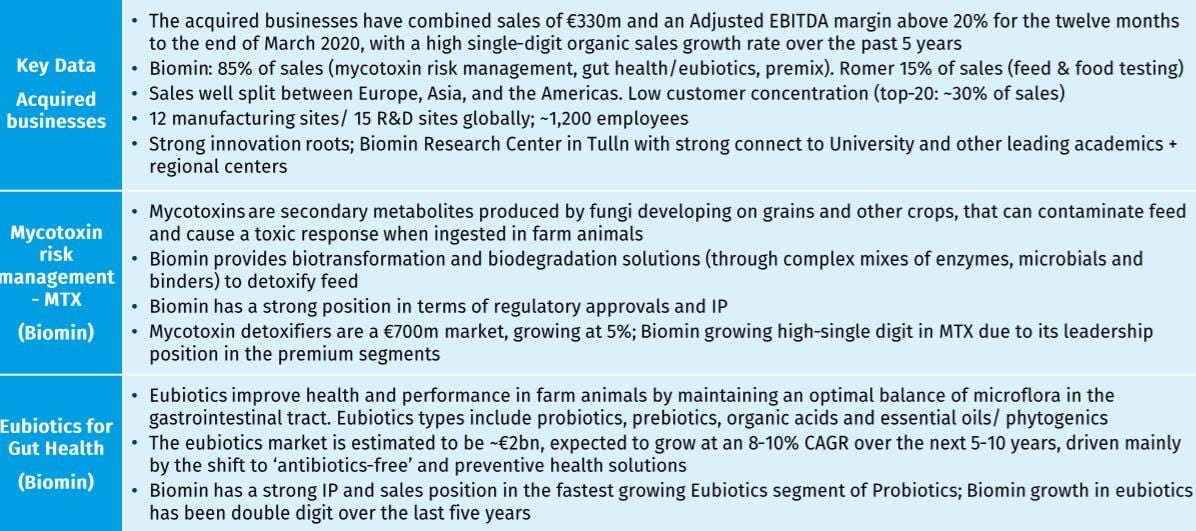 DSM-identifies-Erber-Group-acquisition-highlights.jpg
