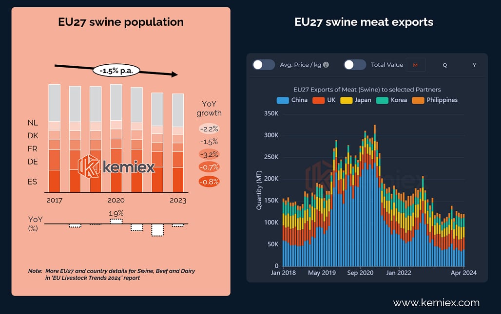 2024-06-20_EU-Swine-Data-Kemiex.png